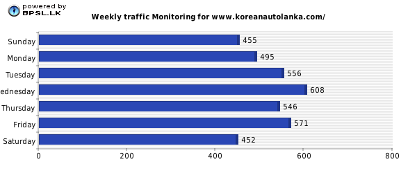 Business People Traffic